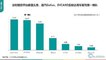 2017年第一季度中國移動互聯網行業發展分析報告 網絡技術開發篇
