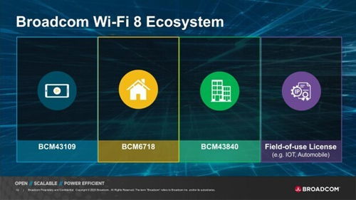博通發(fā)布全球首個Wi-Fi 8芯片生態(tài)系統(tǒng)，加速AI邊緣網(wǎng)絡發(fā)展