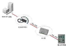 深圳市漢明達網(wǎng)絡有限責任公司 電力監(jiān)控系統(tǒng)計算機系統(tǒng)集成應用方案