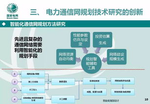 面向智能電網(wǎng)演進的通信網(wǎng)絡技術(shù)架構(gòu)與發(fā)展路線探析