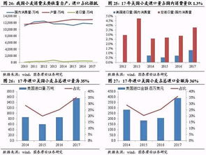 中美貿(mào)易戰(zhàn)2.0 對農(nóng)產(chǎn)品影響再審視與受益標(biāo)的梳理